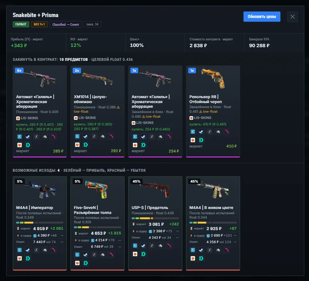 Карточка trade-up контракта Snakebite + Prisma с исходами и вероятностями
