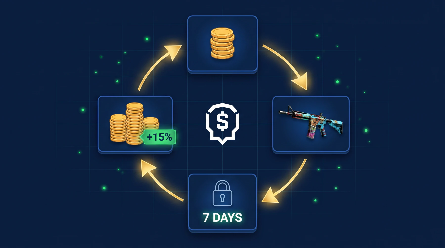 Круг трейда CS2: деньги, скин, неделя трейд-лока, продажа с профитом